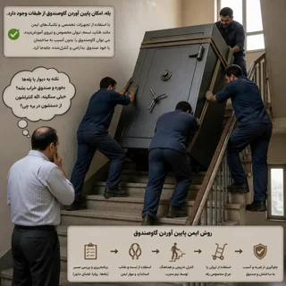 🏗️ حمل گاوصندوق به طبقات با جرثقیل | جابه‌جایی ایمن گاوصندوق سنگین در تهران
